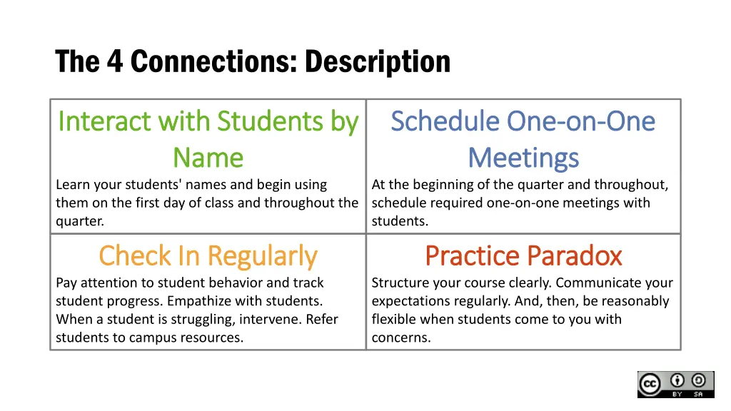 the 4 connections description