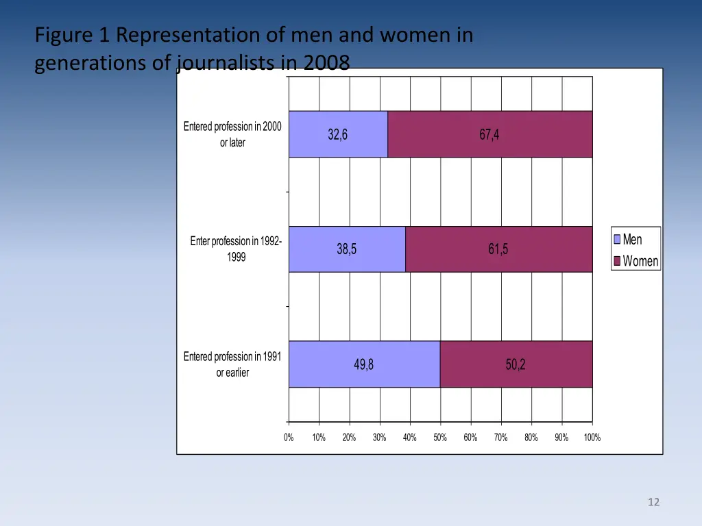 figure 1 representation of men and women