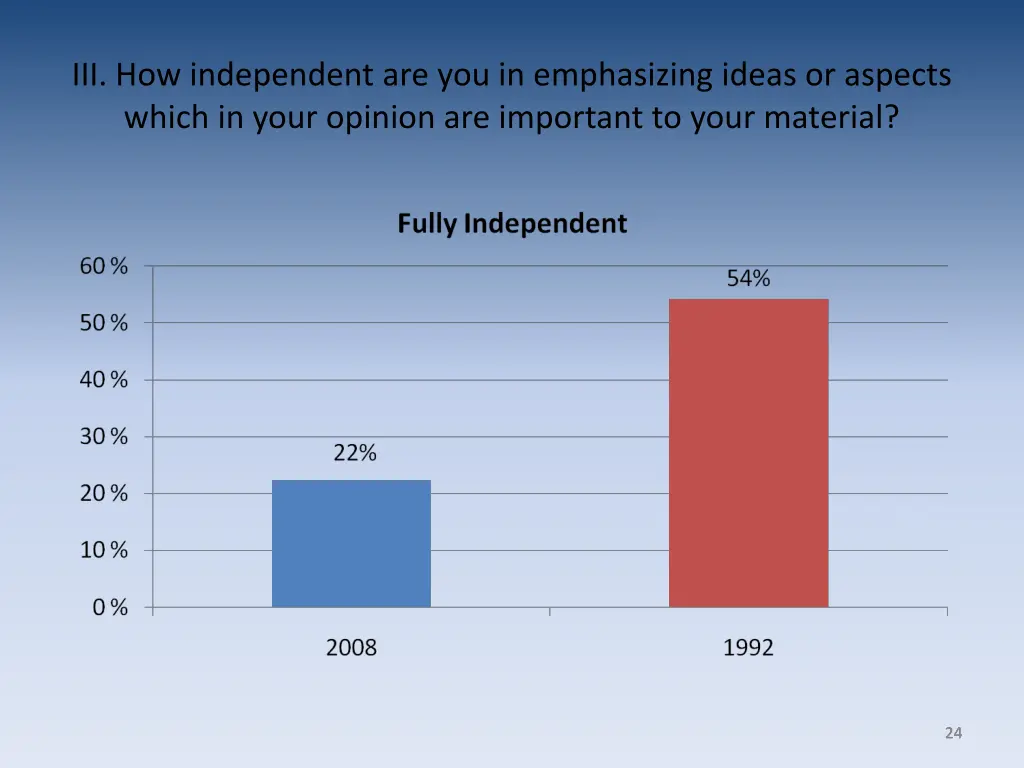 iii how independent are you in emphasizing ideas