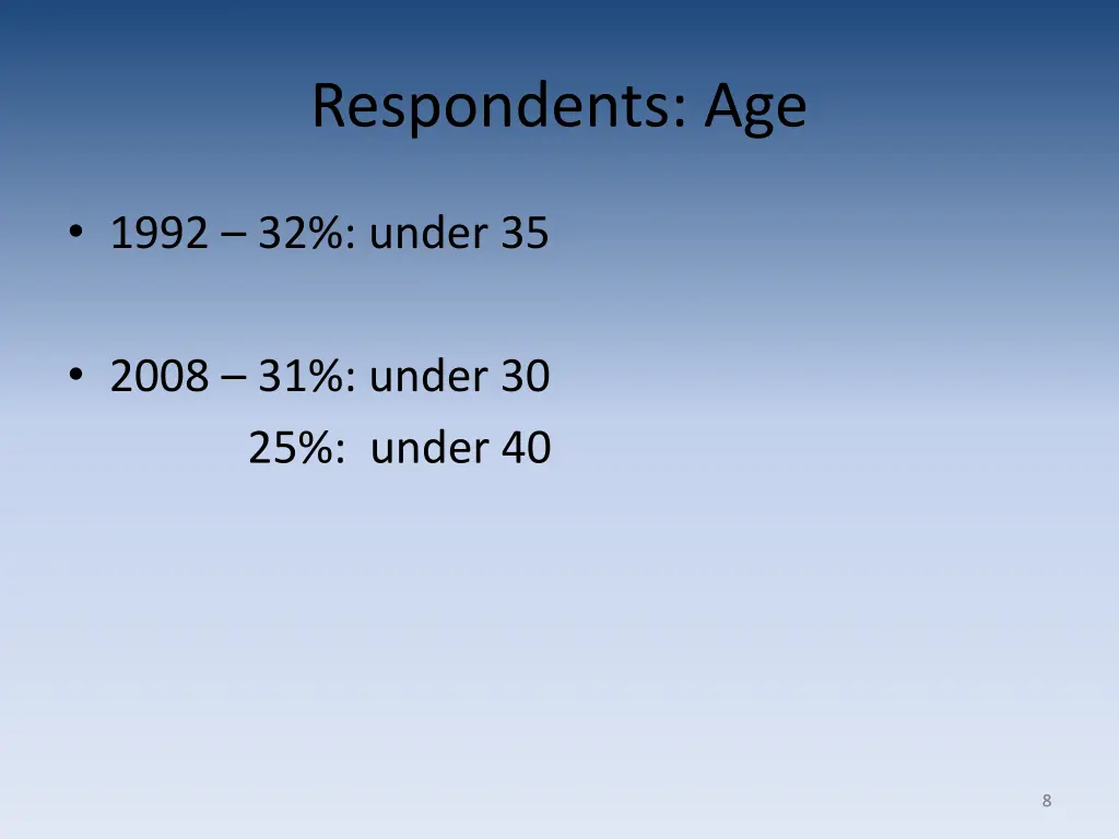 respondents age