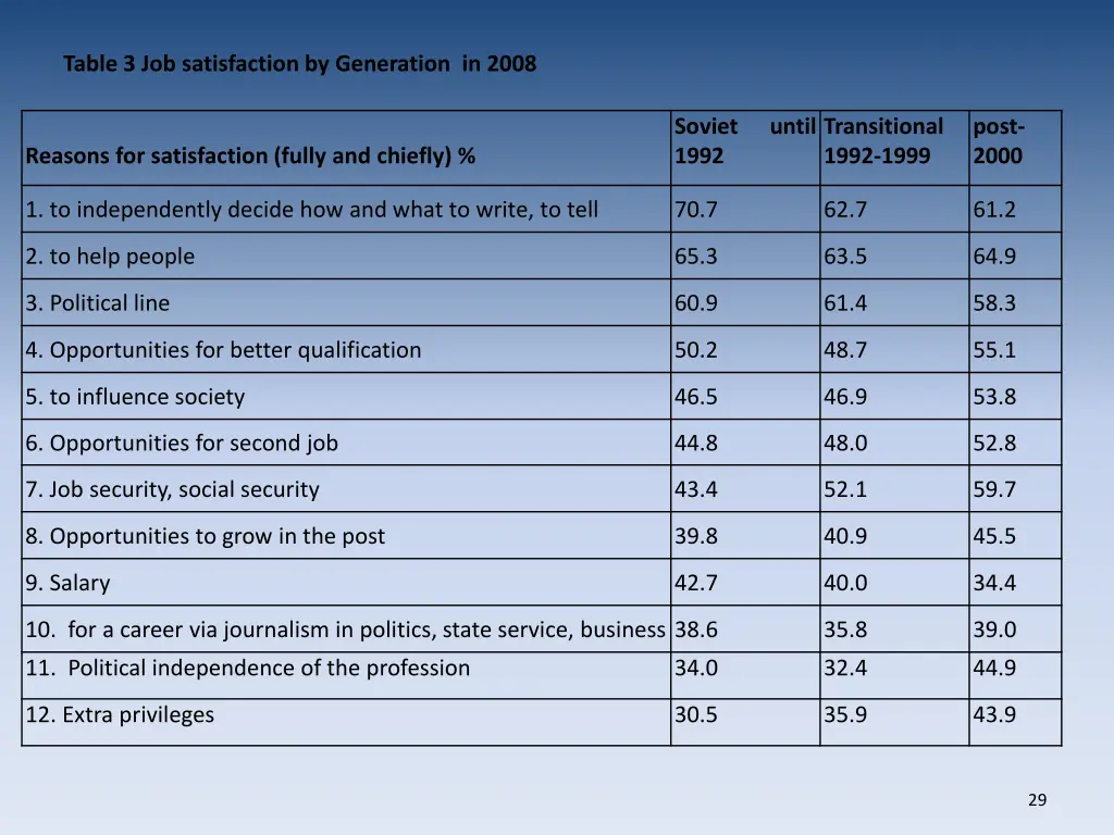 table 3 job satisfaction by generation in 2008