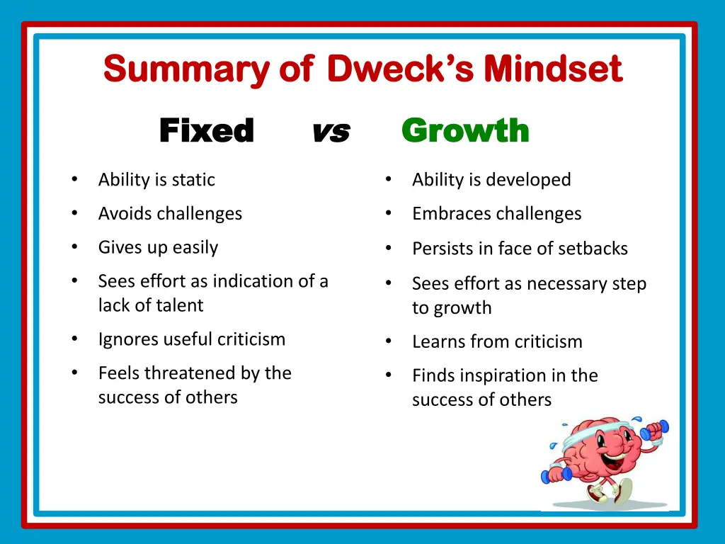 summary of summary of dweck s