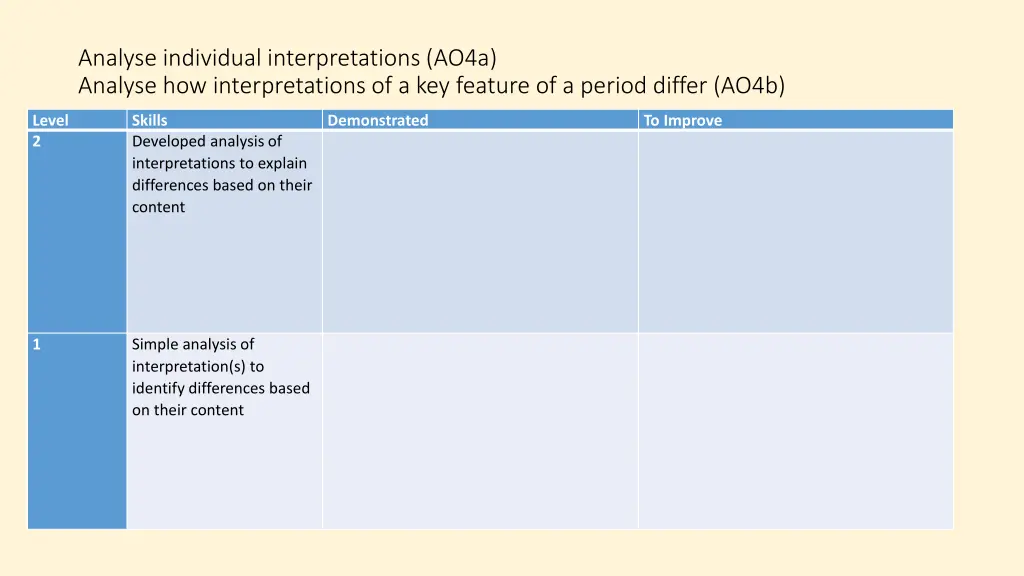 analyse individual interpretations ao4a analyse