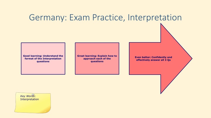 germany exam practice interpretation