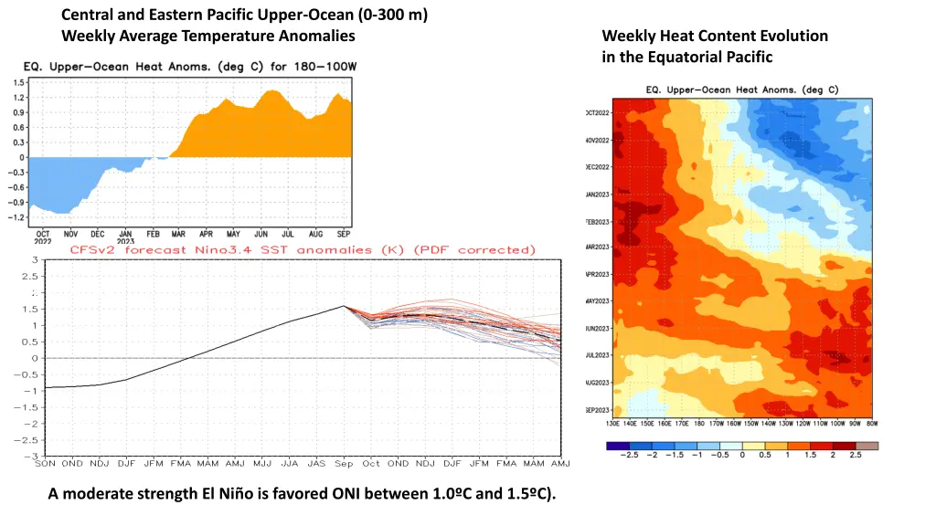 central and eastern pacific upper ocean