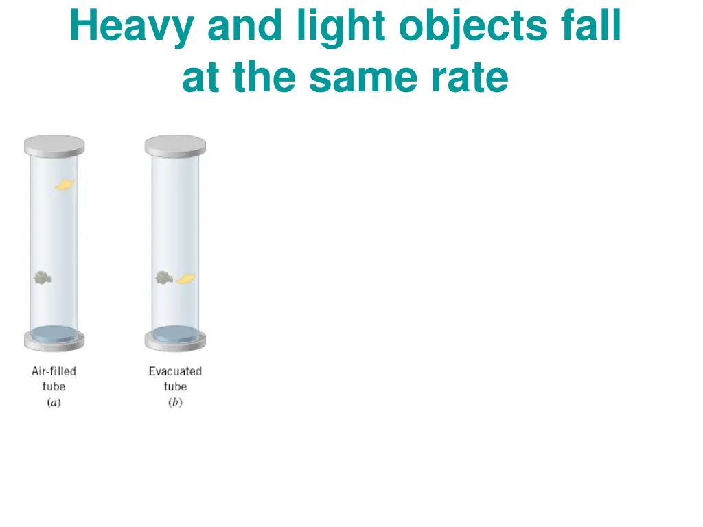 heavy and light objects fall at the same rate 1