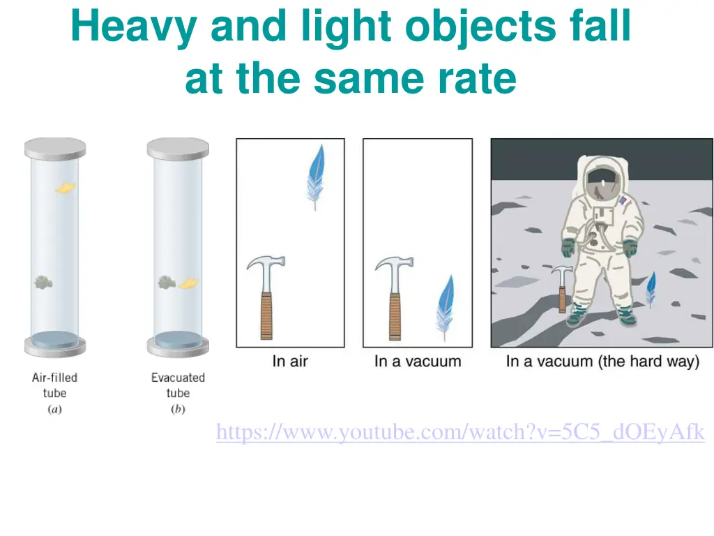 heavy and light objects fall at the same rate 3