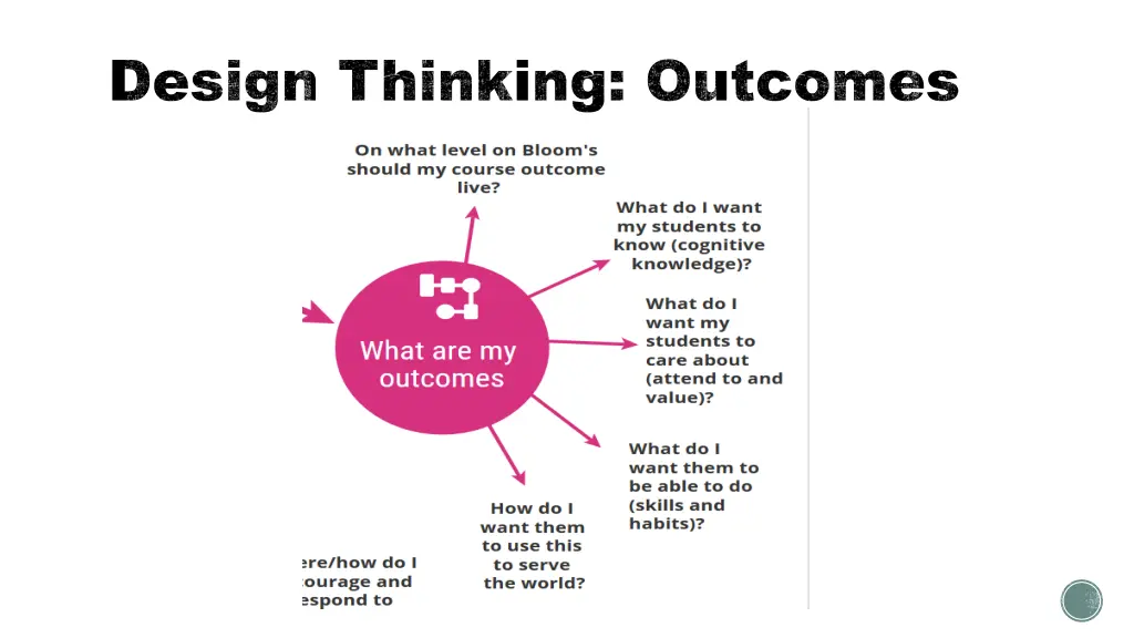 design thinking outcomes