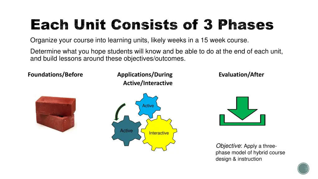 each unit consists of 3 phases