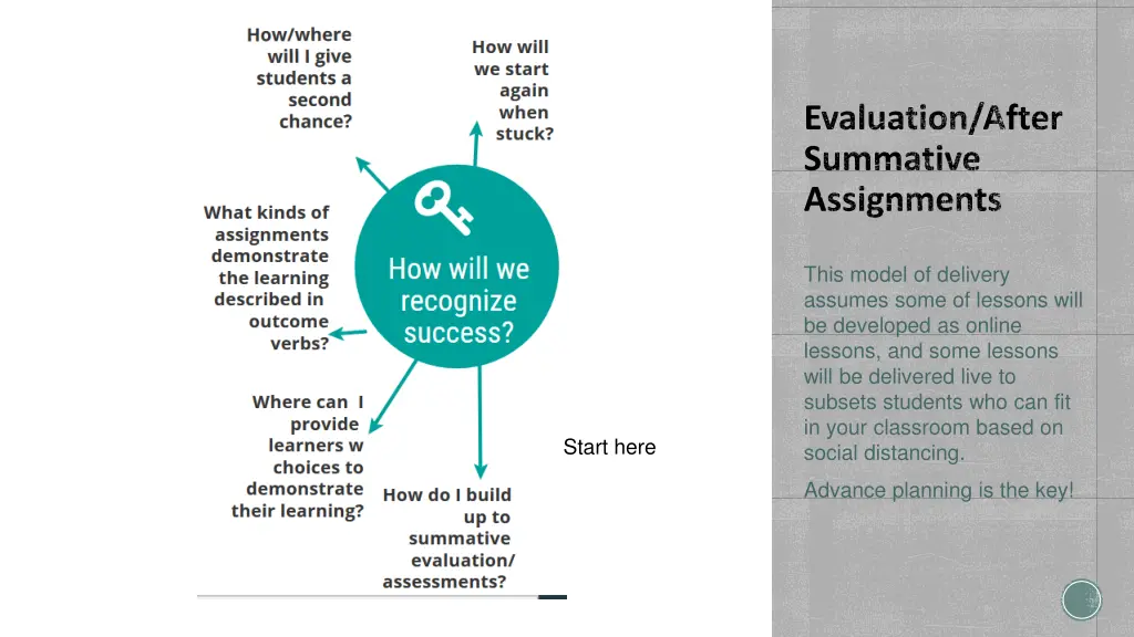 evaluation after summative assignments