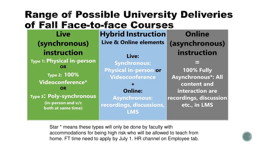 range of possible university deliveries of fall