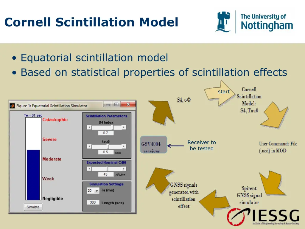 cornell scintillation model