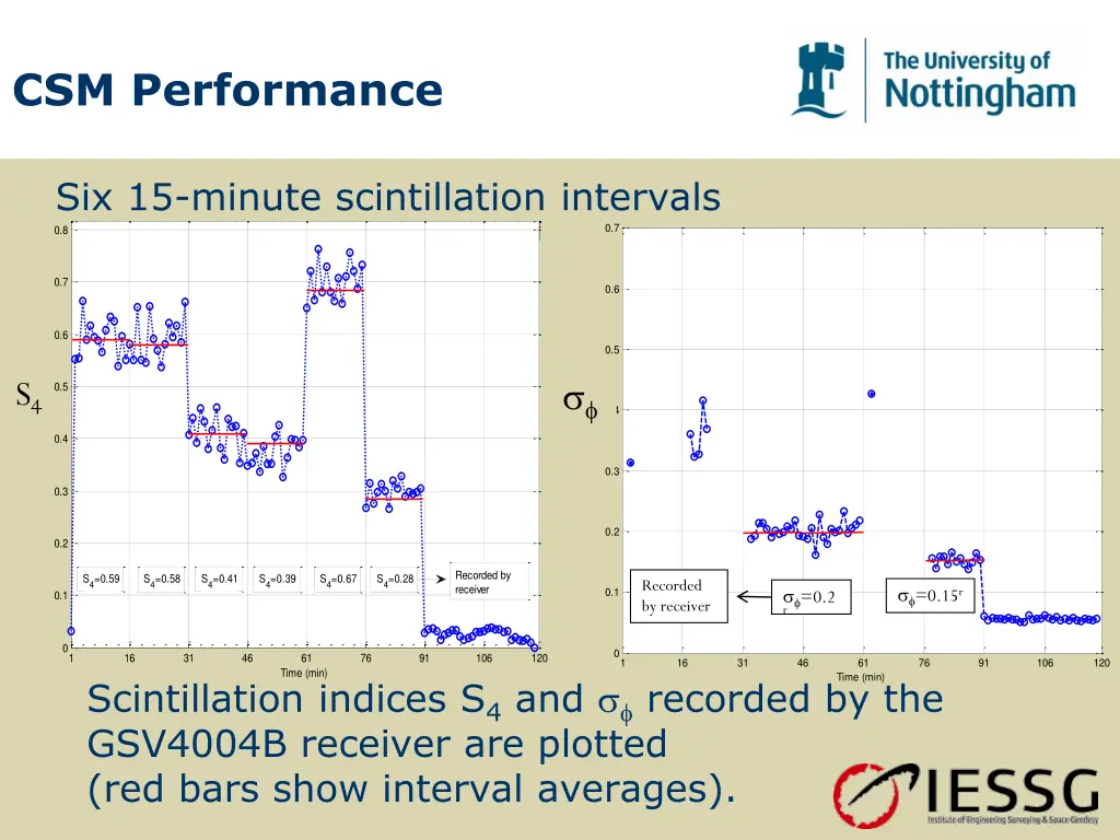 csm performance 1