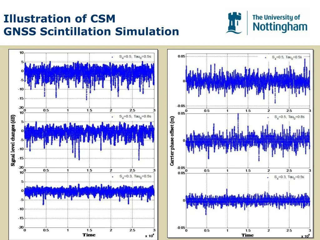 illustration of csm gnss scintillation simulation