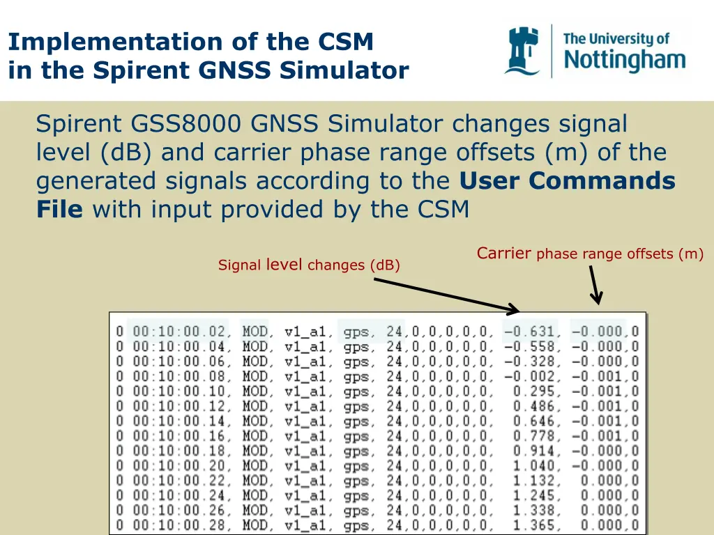 implementation of the csm in the spirent gnss