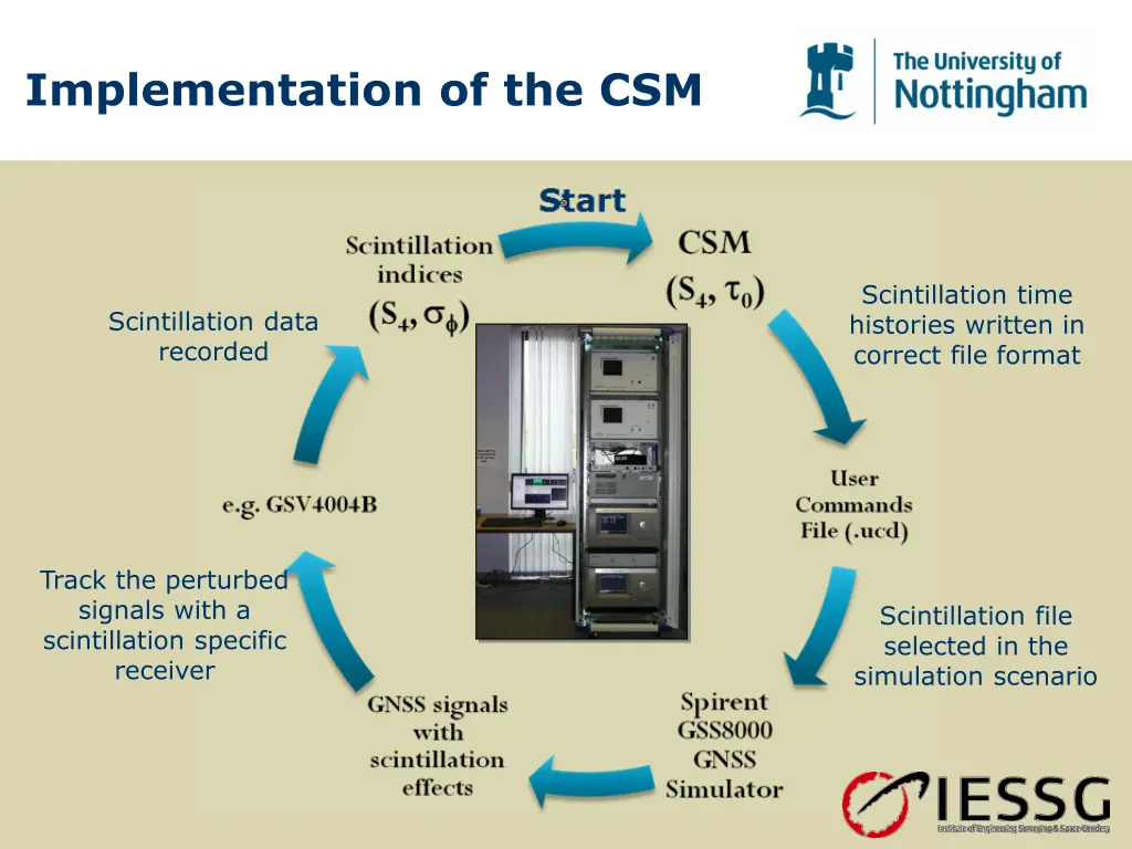 implementation of the csm