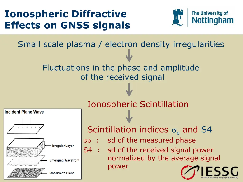 ionospheric diffractive effects on gnss signals