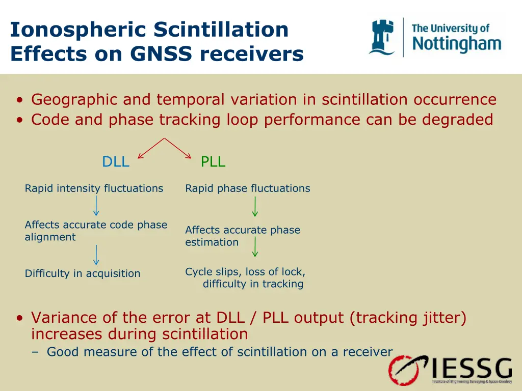 ionospheric scintillation effects on gnss