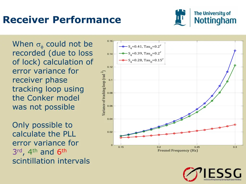 receiver performance 1