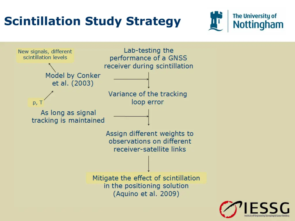 scintillation study strategy