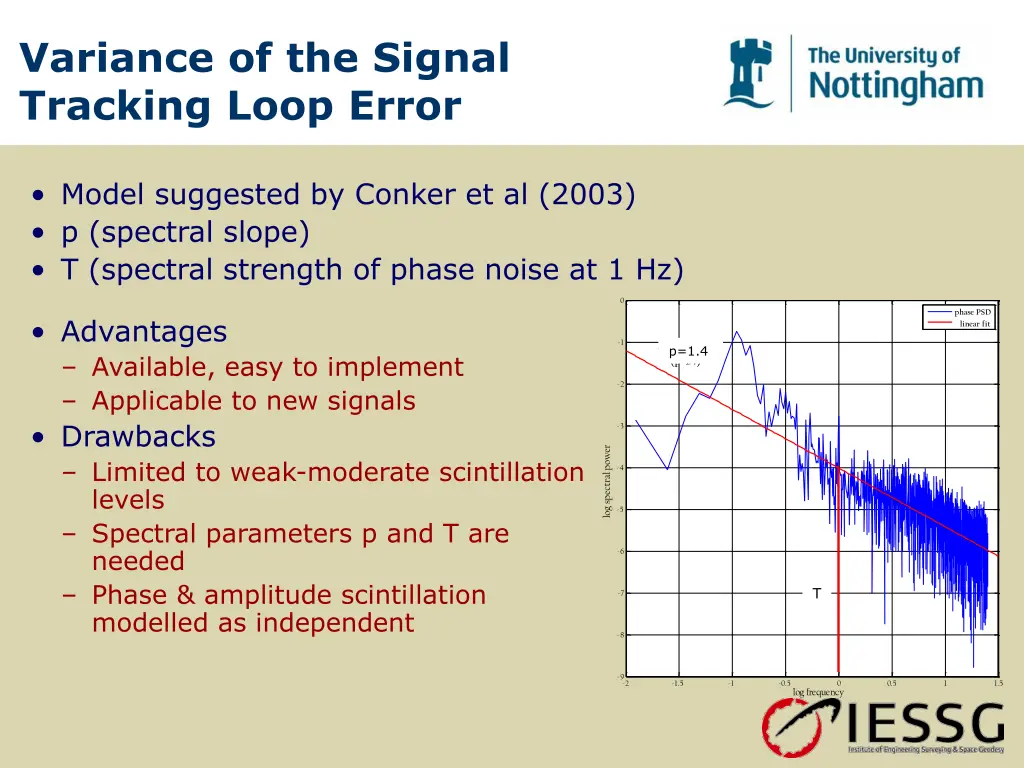 variance of the signal tracking loop error