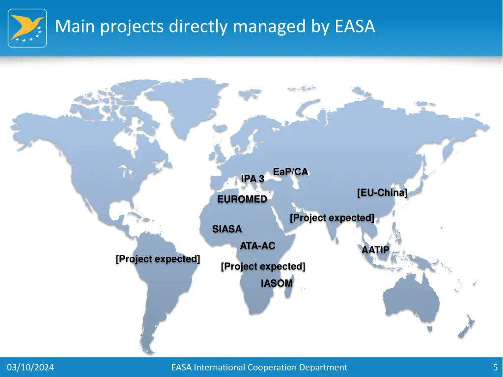 main projects directly managed by easa