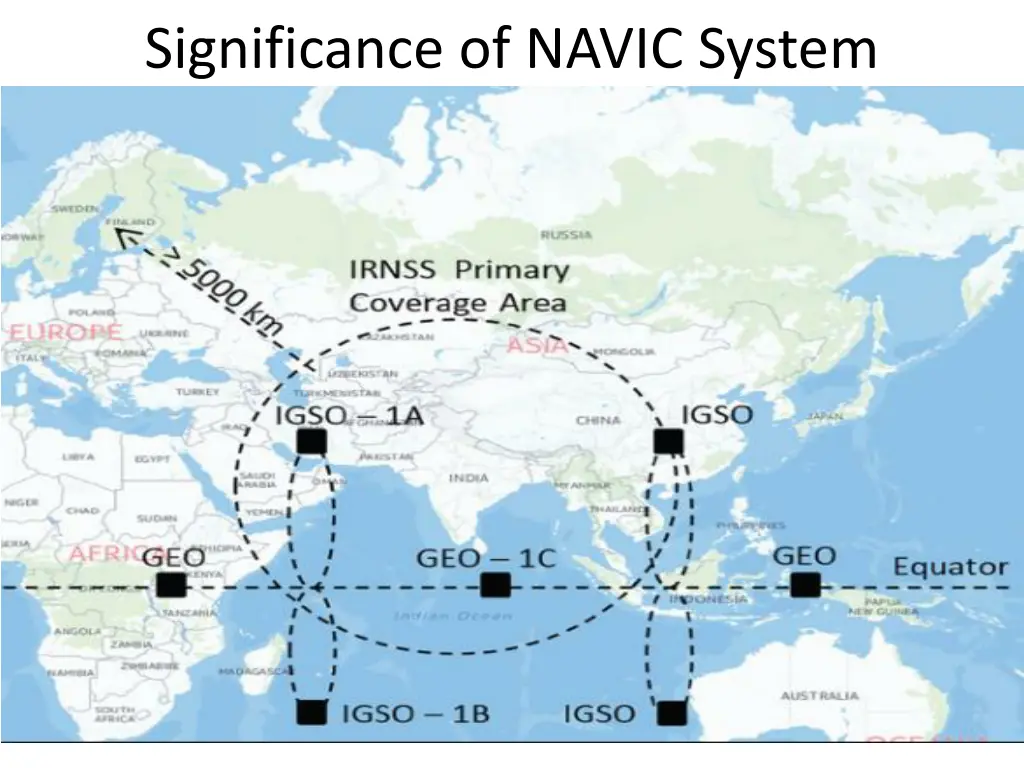 significance of navic system