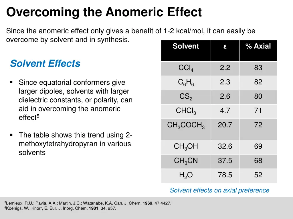 overcoming the anomeric effect