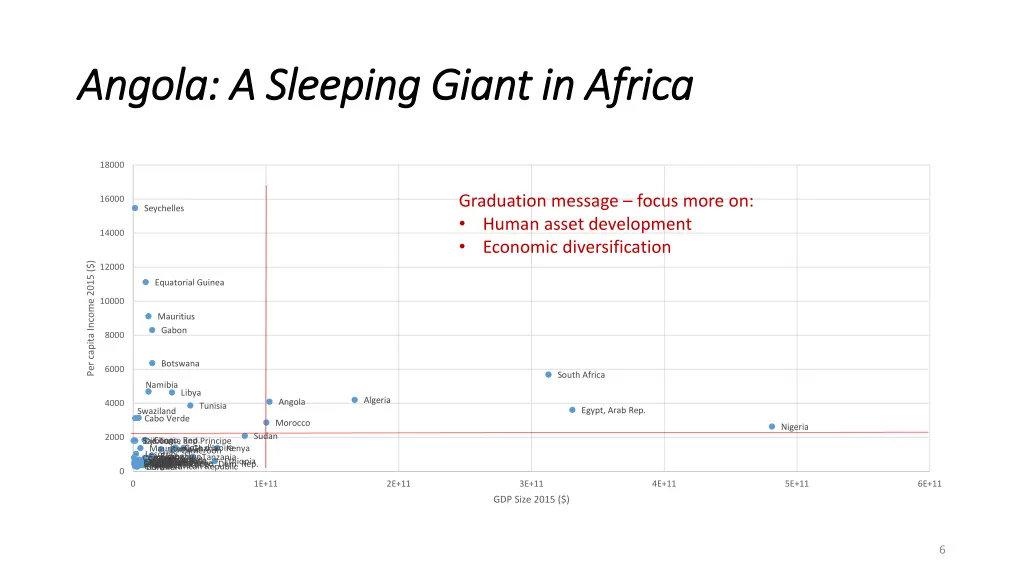 angola a sleeping giant in africa angola