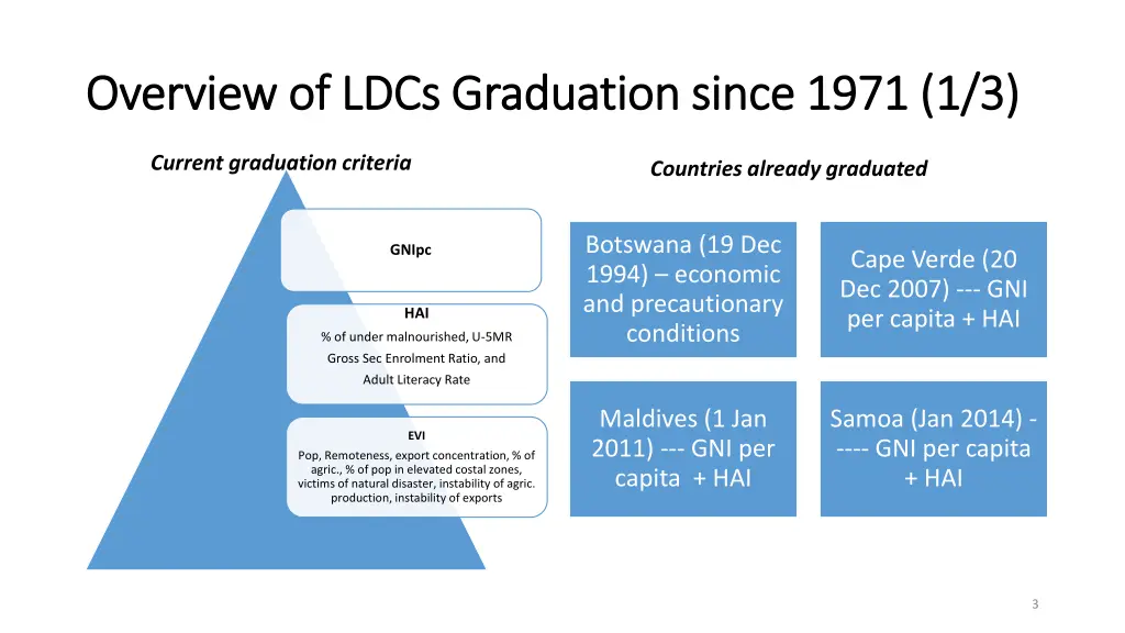 overview of ldcs graduation since 1971