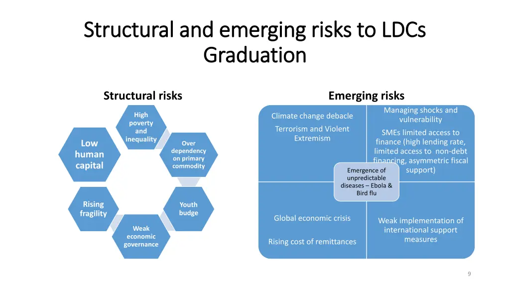 structural and emerging risks to ldcs structural