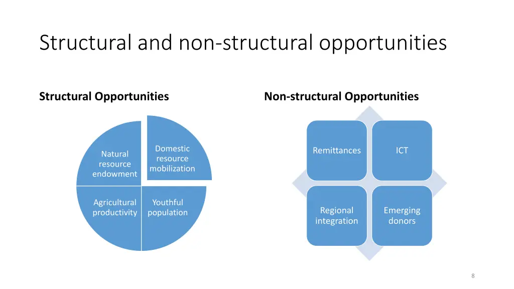 structural and non structural opportunities