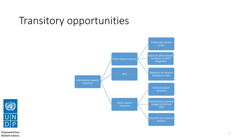 transitory opportunities