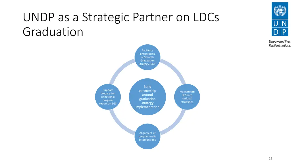 undp as a strategic partner on ldcs graduation