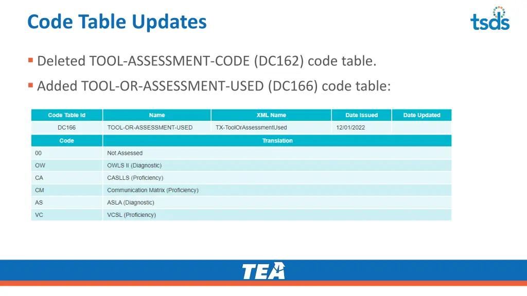 code table updates