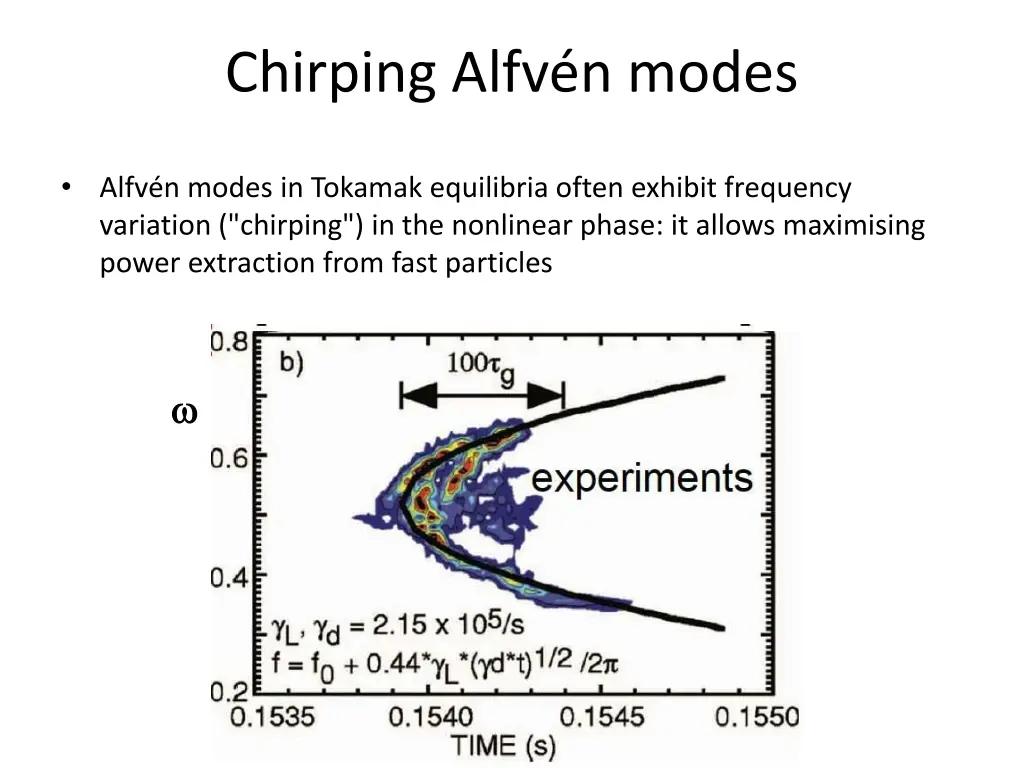 chirping alfv n modes