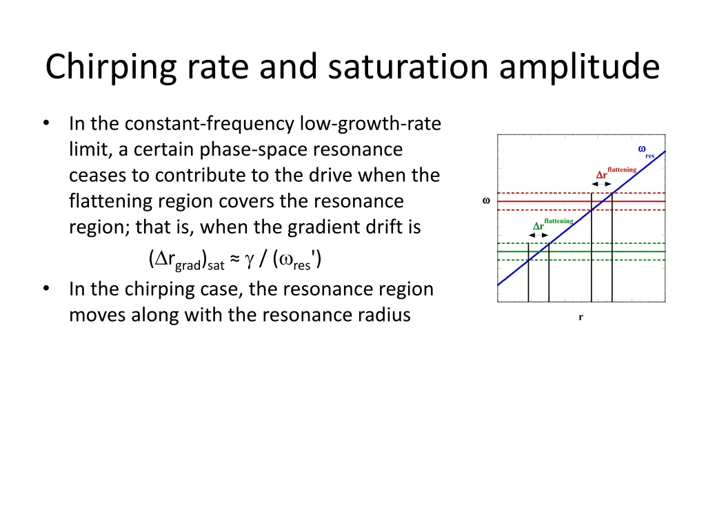 chirping rate and saturation amplitude 1