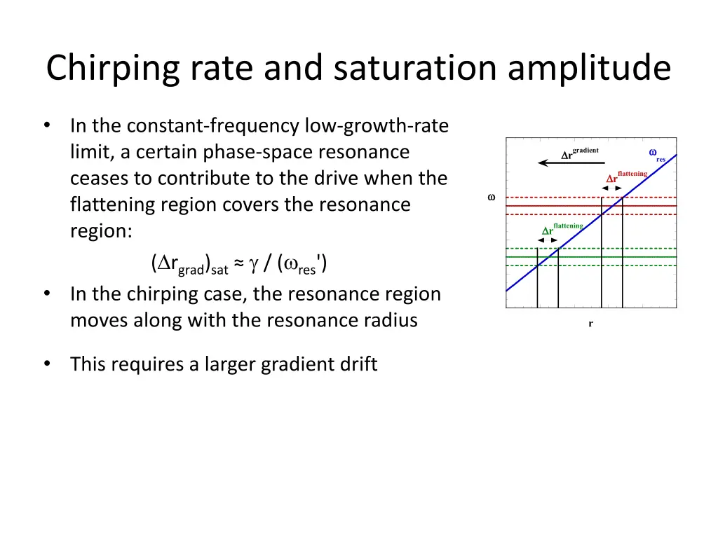 chirping rate and saturation amplitude 2