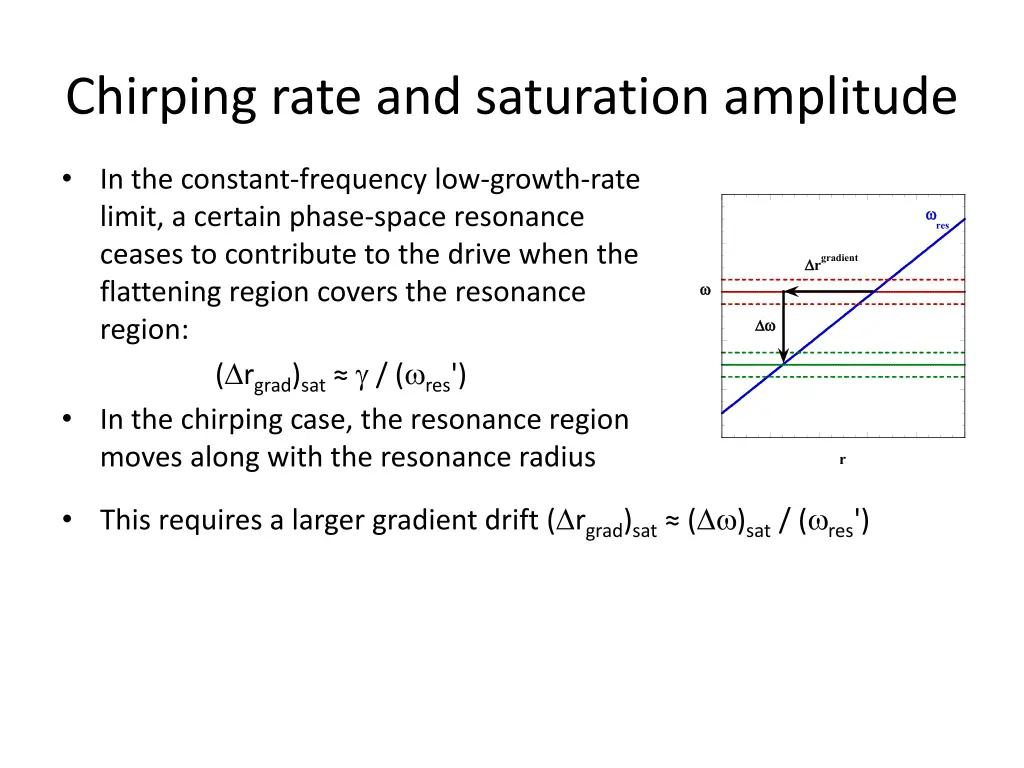 chirping rate and saturation amplitude 3