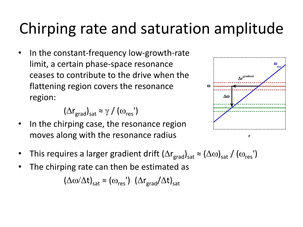 chirping rate and saturation amplitude 4