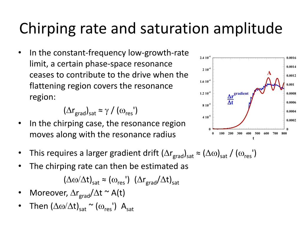 chirping rate and saturation amplitude 6