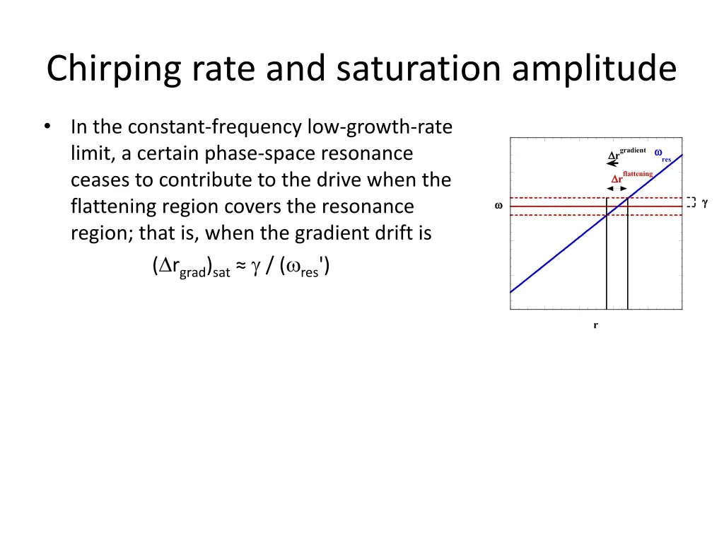 chirping rate and saturation amplitude