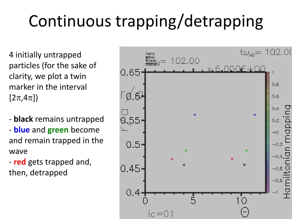 continuous trapping detrapping