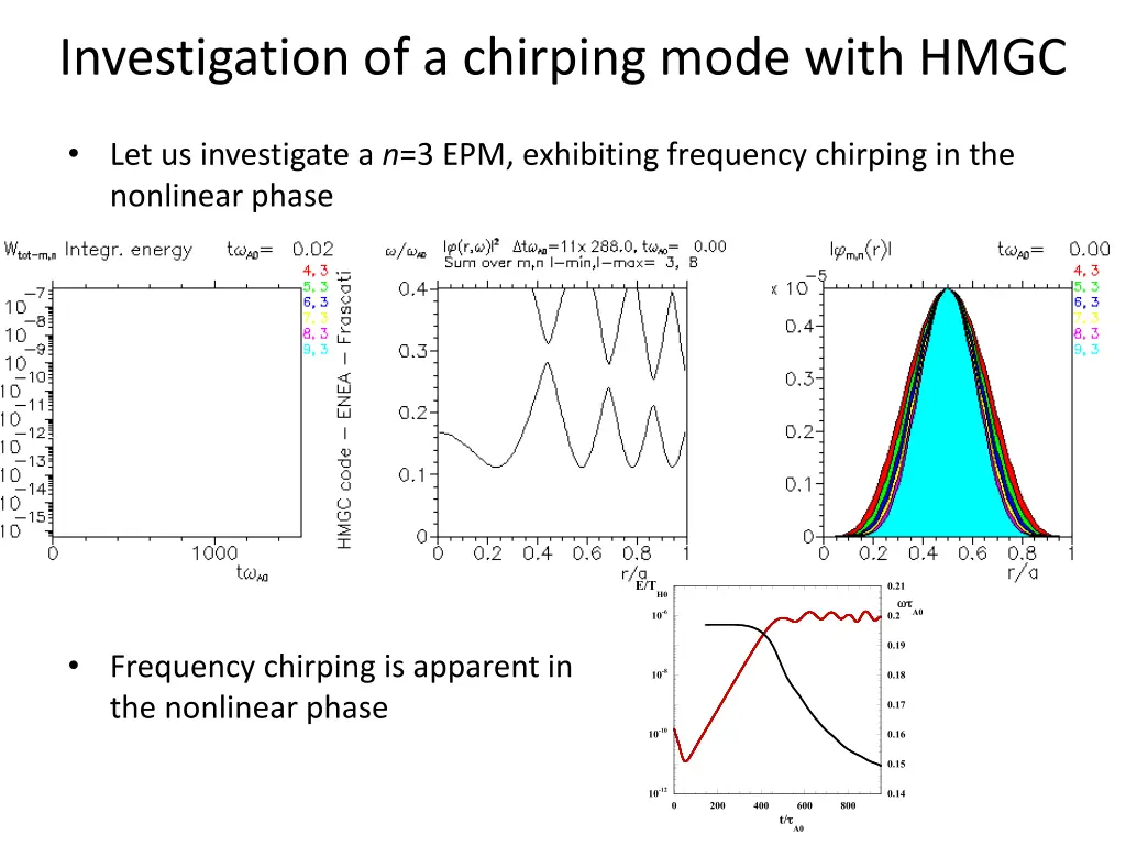 investigation of a chirping mode with hmgc