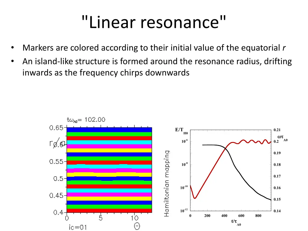 linear resonance 1