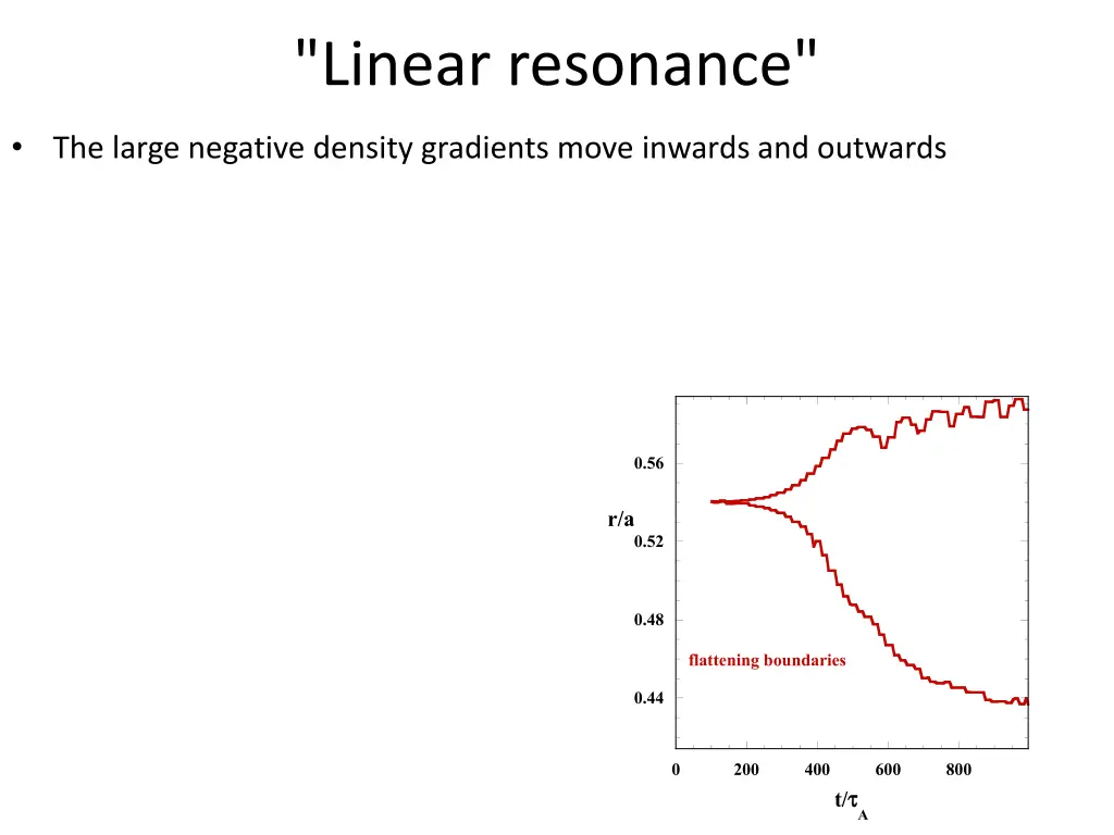 linear resonance 3