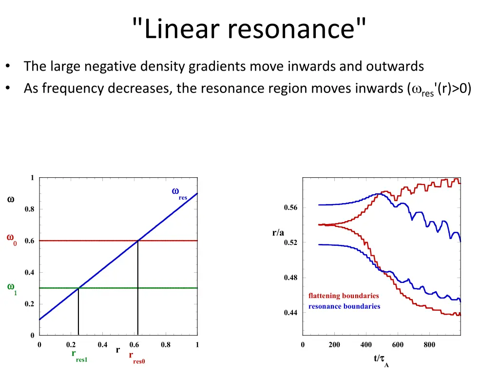 linear resonance 4