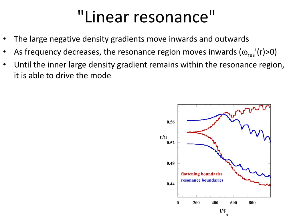 linear resonance 5