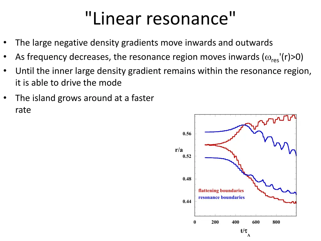 linear resonance 6