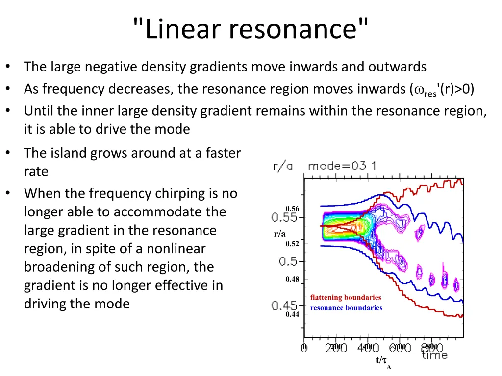 linear resonance 7